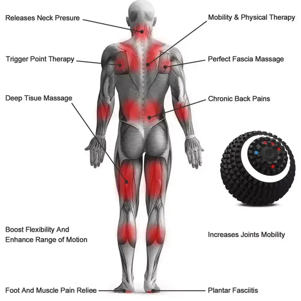Illustration of a human body indicating benefits of using a black electric massage ball for neck pressure release, trigger point therapy, deep tissue massage, fascia massage, chronic back pain relief, enhanced flexibility, joint mobility, foot, and muscle pain relief, including plantar fasciitis.