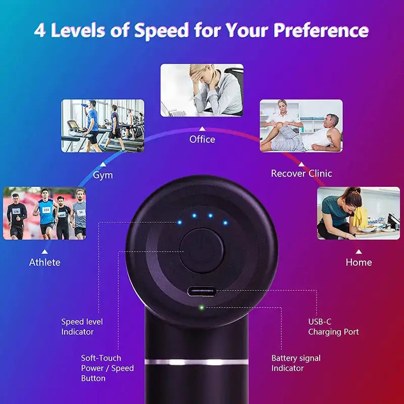 a picture of a security camera with the words 4 levels of speed for your preference